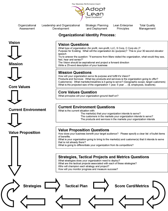 Organizational Flowchart